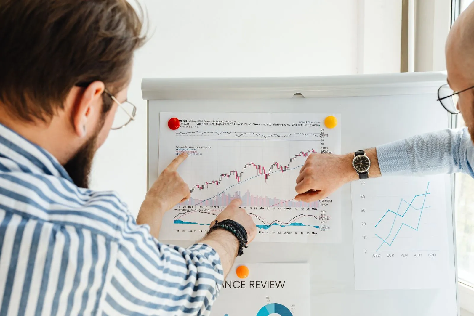 Two colleagues pointing at line charts on a whiteboard while discussing AI salaries